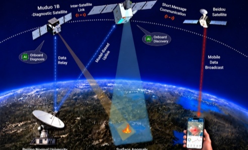 中国在太原卫星发射中心使用长征六号C运载火箭成功发射“木铎一号”卫星星座。_副本.jpg